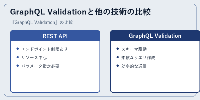 GraphQL Validationと他の技術の比較
