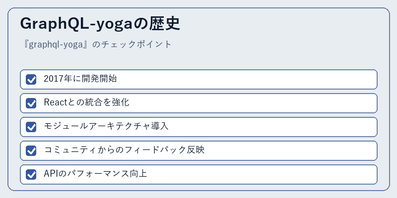 GraphQL-yogaの歴史