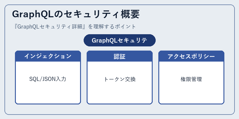 GraphQLのセキュリティ概要