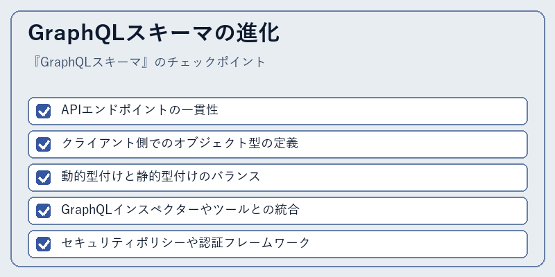 GraphQLスキーマの進化