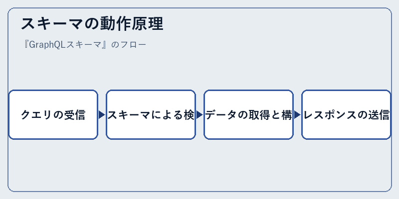 スキーマの動作原理