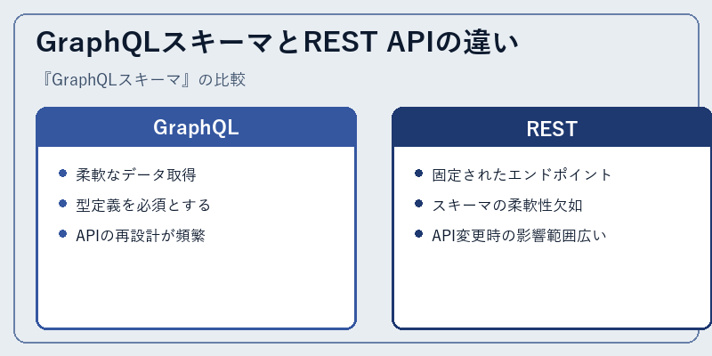 GraphQLスキーマとREST APIの違い