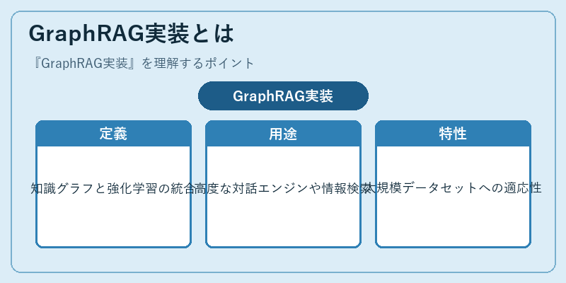 GraphRAG実装とは