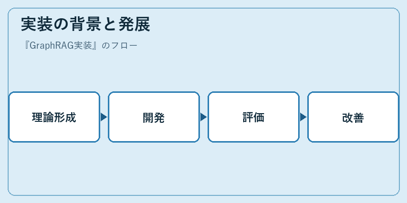 実装の背景と発展