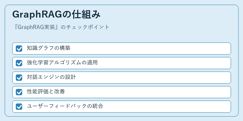 GraphRAGの仕組み
