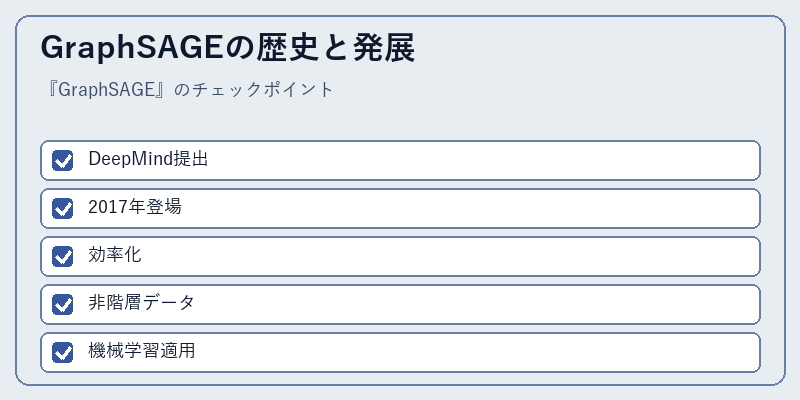 GraphSAGEの歴史と発展