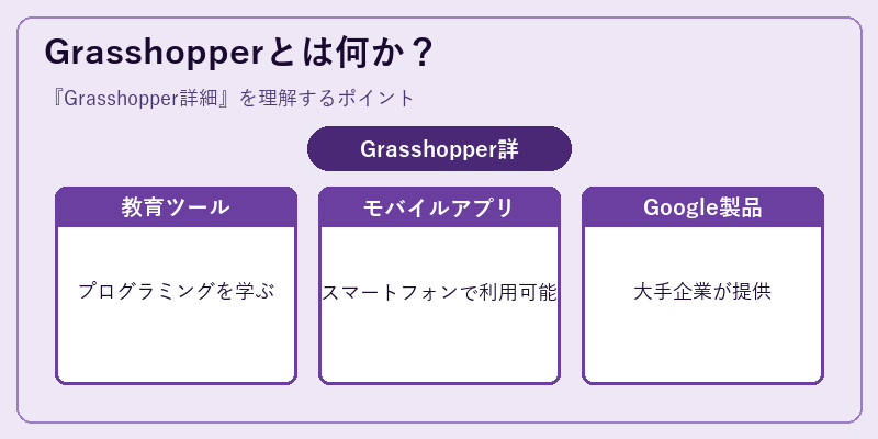 Grasshopperとは何か？
