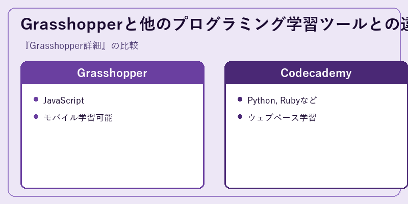 Grasshopperと他のプログラミング学習ツールとの違い