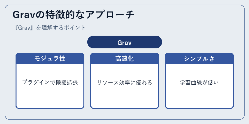 Gravの特徴的なアプローチ