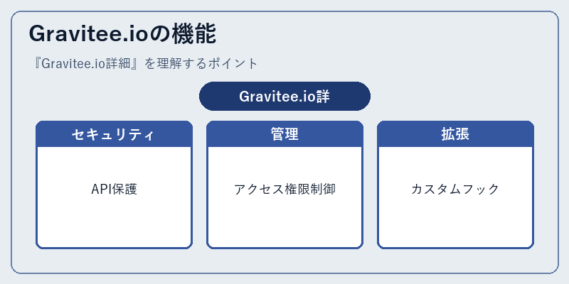 Gravitee.ioの機能