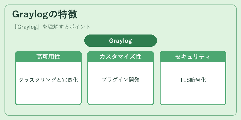 Graylogの特徴