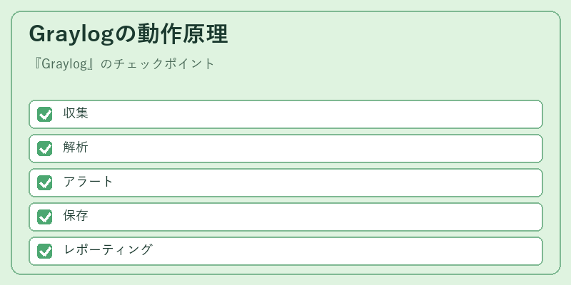 Graylogの動作原理