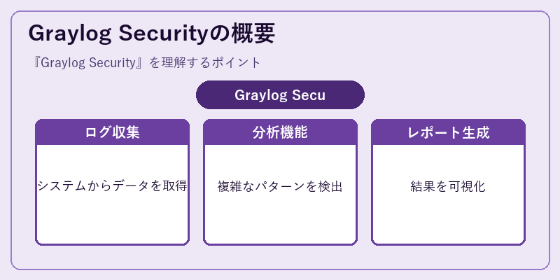 Graylog Securityの概要