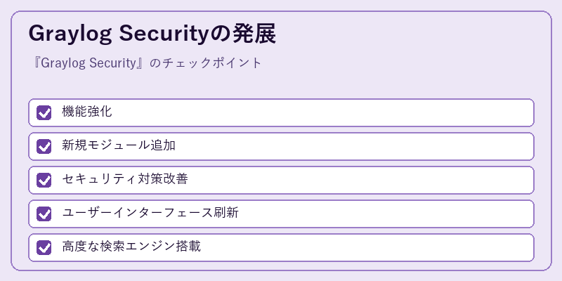 Graylog Securityの発展