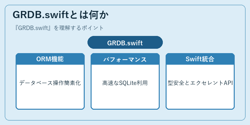 GRDB.swiftとは何か