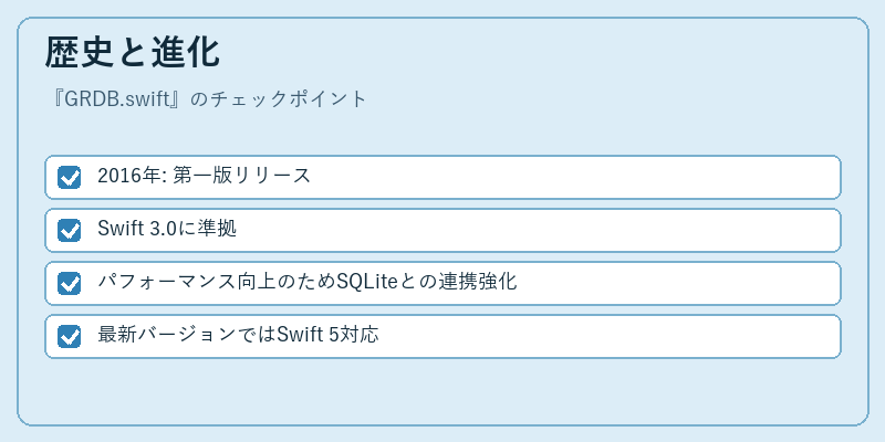 歴史と進化