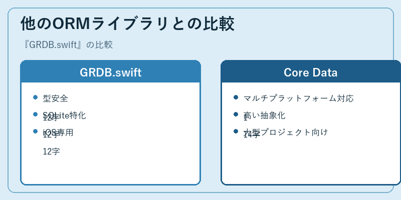 他のORMライブラリとの比較