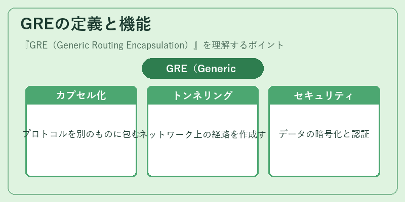 GREの定義と機能