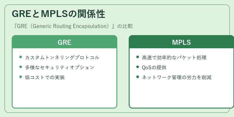 GREとMPLSの関係性