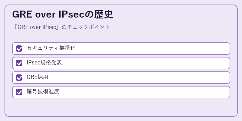 GRE over IPsecの歴史