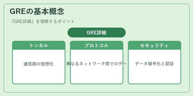 GREの基本概念