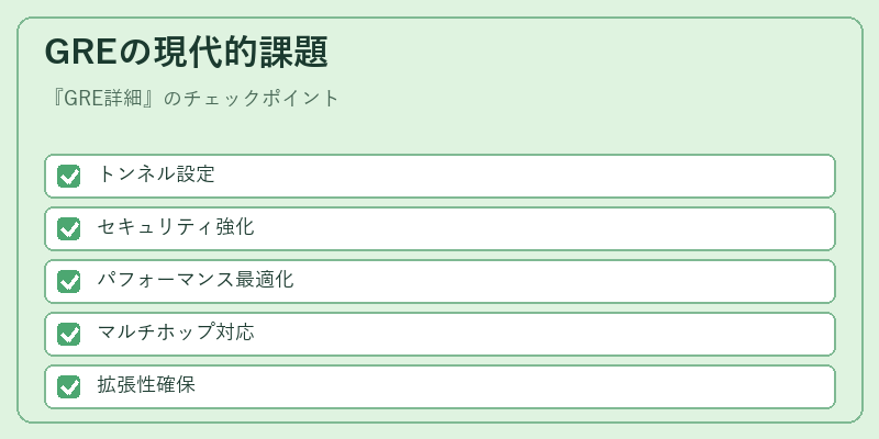 GREの現代的課題