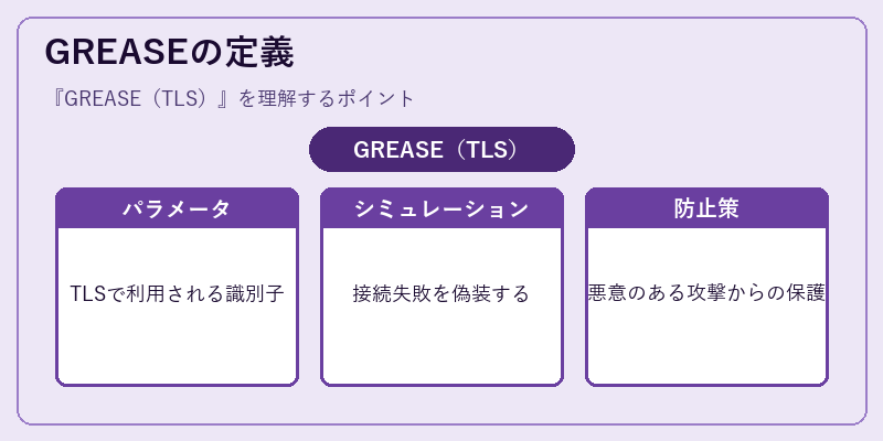 GREASEの定義