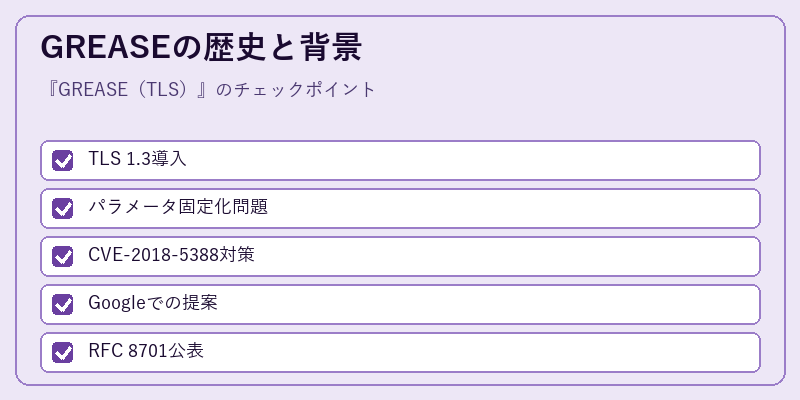 GREASEの歴史と背景