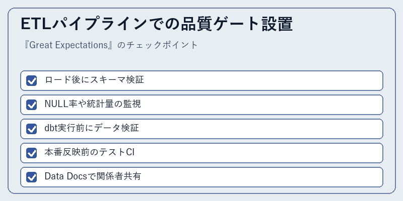 ETLパイプラインでの品質ゲート設置
