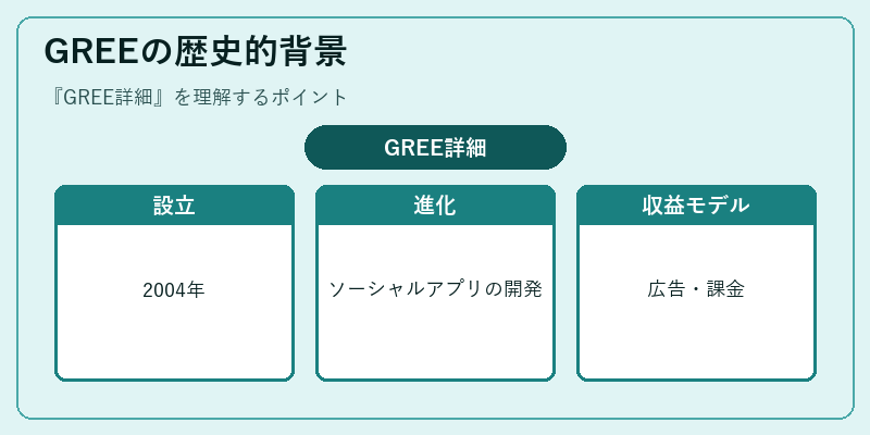 GREEの歴史的背景