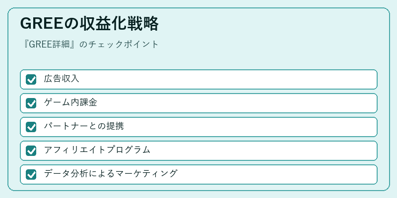 GREEの収益化戦略