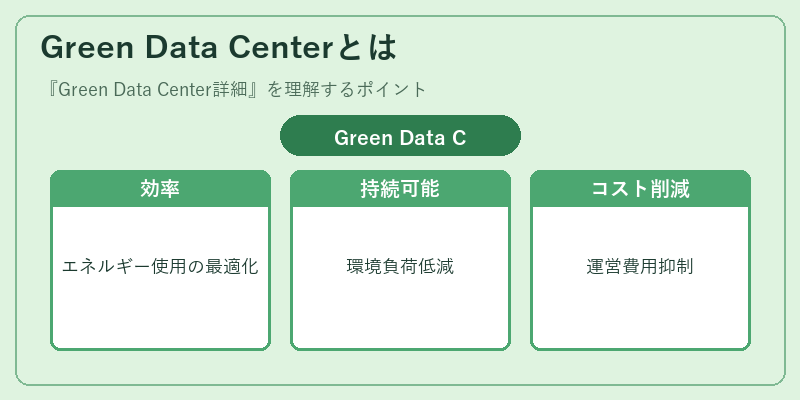 Green Data Centerとは