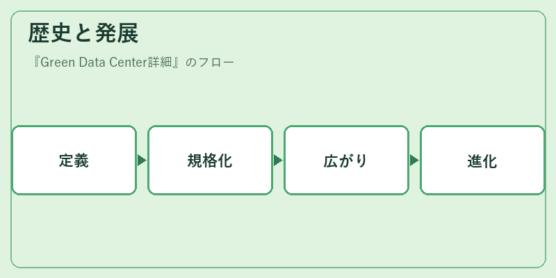 歴史と発展