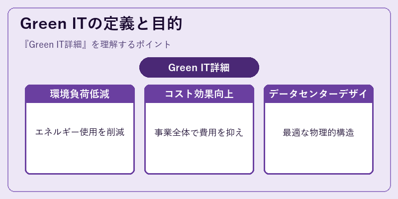 Green ITの定義と目的