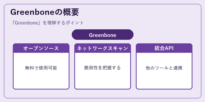 Greenboneの概要