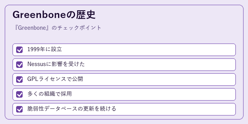 Greenboneの歴史