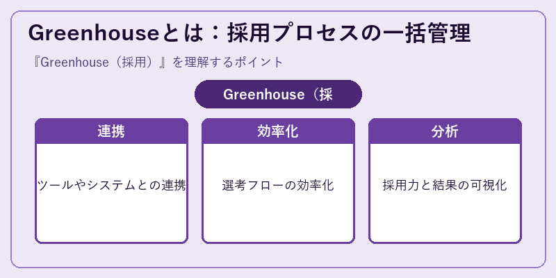Greenhouseとは：採用プロセスの一括管理