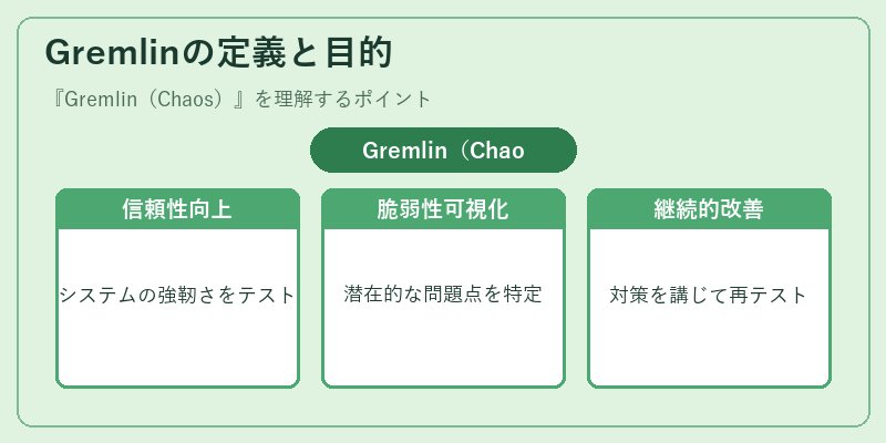 Gremlinの定義と目的