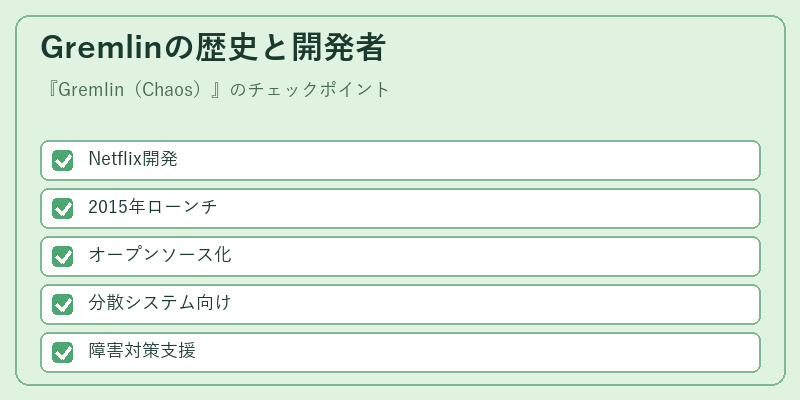 Gremlinの歴史と開発者