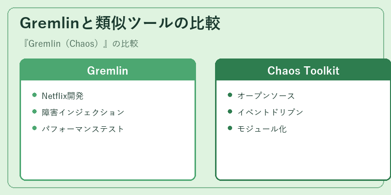 Gremlinと類似ツールの比較