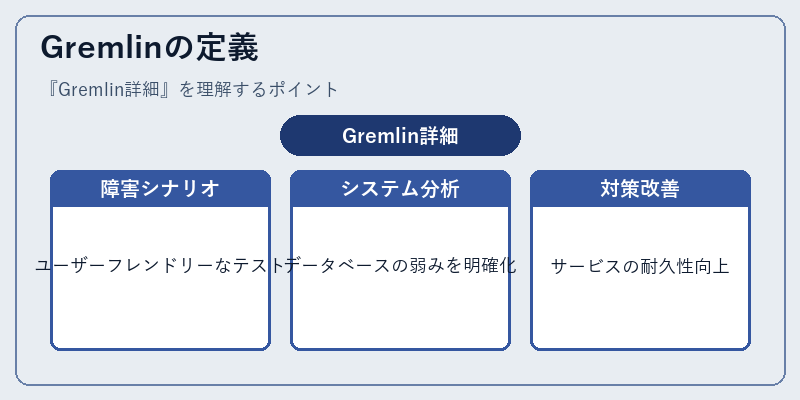 Gremlinの定義