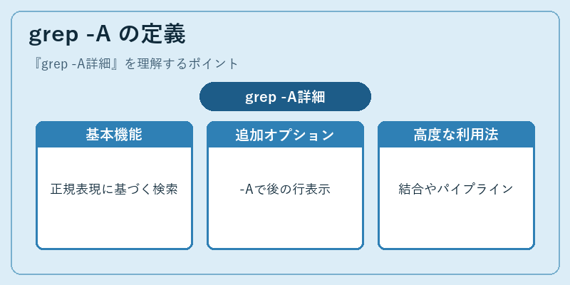 grep -A の定義
