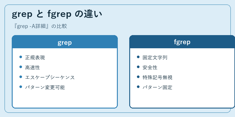 grep と fgrep の違い