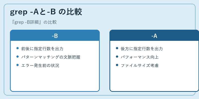 grep -Aと-B の比較