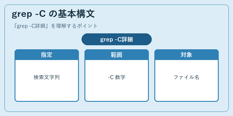 grep -C の基本構文