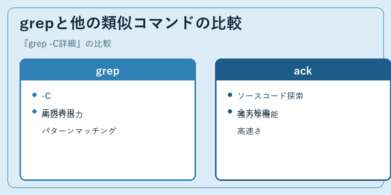 grepと他の類似コマンドの比較