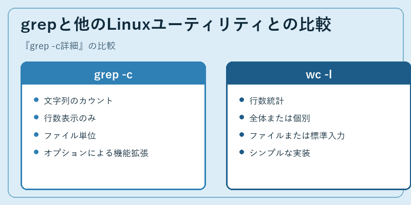 grepと他のLinuxユーティリティとの比較