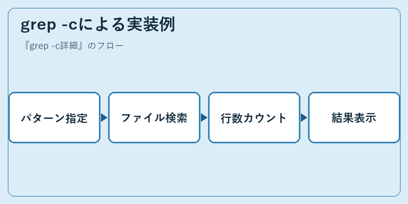grep -cによる実装例