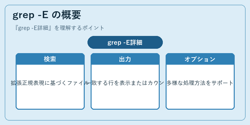 grep -E の概要