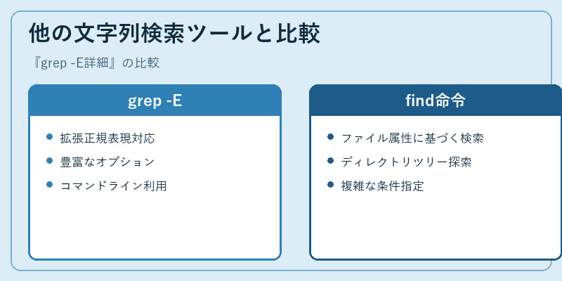 他の文字列検索ツールと比較